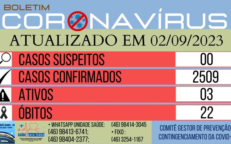 Cel. Domingos Soares volta a registrar casos de Covid-19
