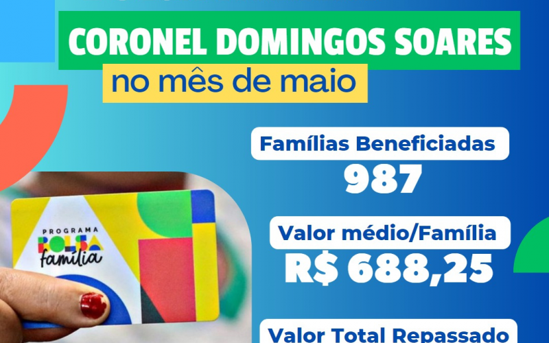 Bolsa Família repassou cerca de R$ 680 mil em maio a beneficiários de CDS
